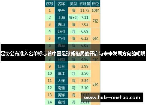 足协公布准入名单标志着中国足球新格局的开启与未来发展方向的明确