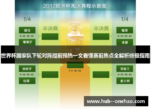 世界杯国家队下轮对阵提前预热一文看懂赛前焦点全解析终极指南