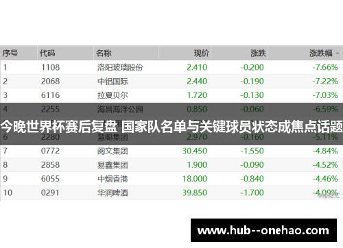 今晚世界杯赛后复盘 国家队名单与关键球员状态成焦点话题