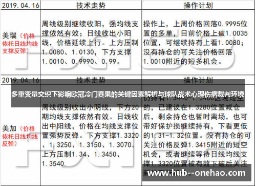 多重变量交织下影响欧冠冷门赛果的关键因素解析与球队战术心理伤病裁判环境