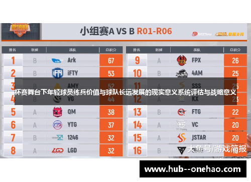 杯赛舞台下年轻球员练兵价值与球队长远发展的现实意义系统评估与战略意义