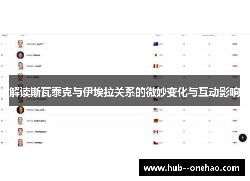 解读斯瓦泰克与伊埃拉关系的微妙变化与互动影响