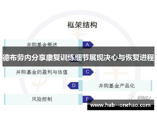 德布劳内分享康复训练细节展现决心与恢复进程
