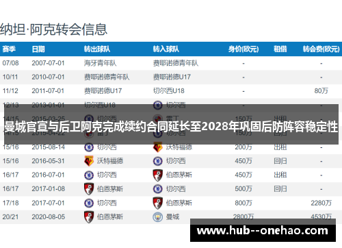 曼城官宣与后卫阿克完成续约合同延长至2028年巩固后防阵容稳定性